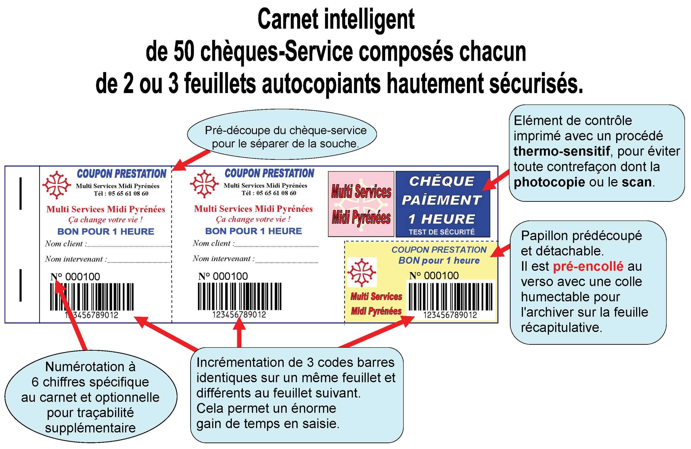 Carnet intelligent